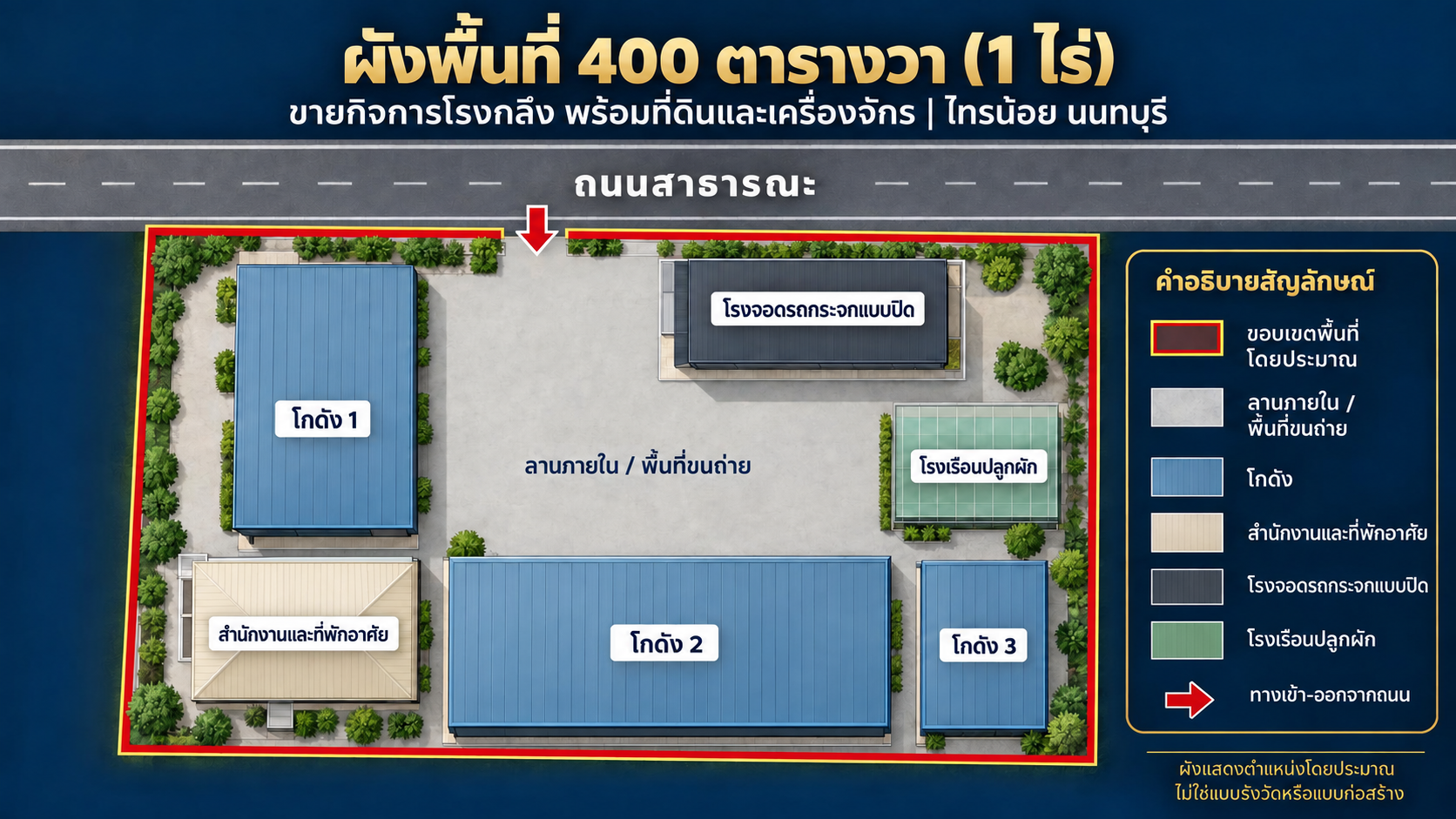 โรงงาน โกดัง ไทรน้อย นนทบุรี